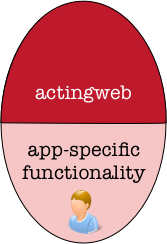 ActingWeb-App.png